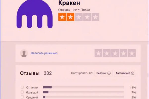 Кракен макет даркнет